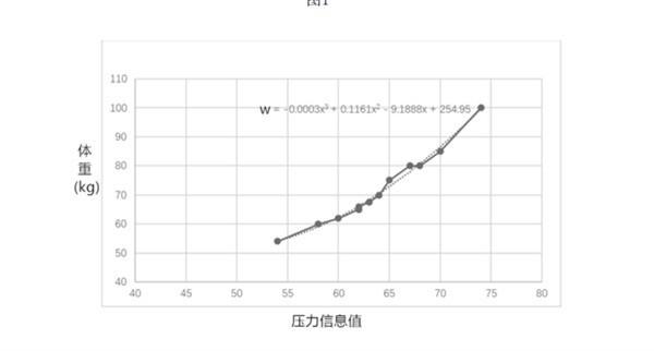 Vivo指环曝光 戴在手指上竟可测体重 知乎