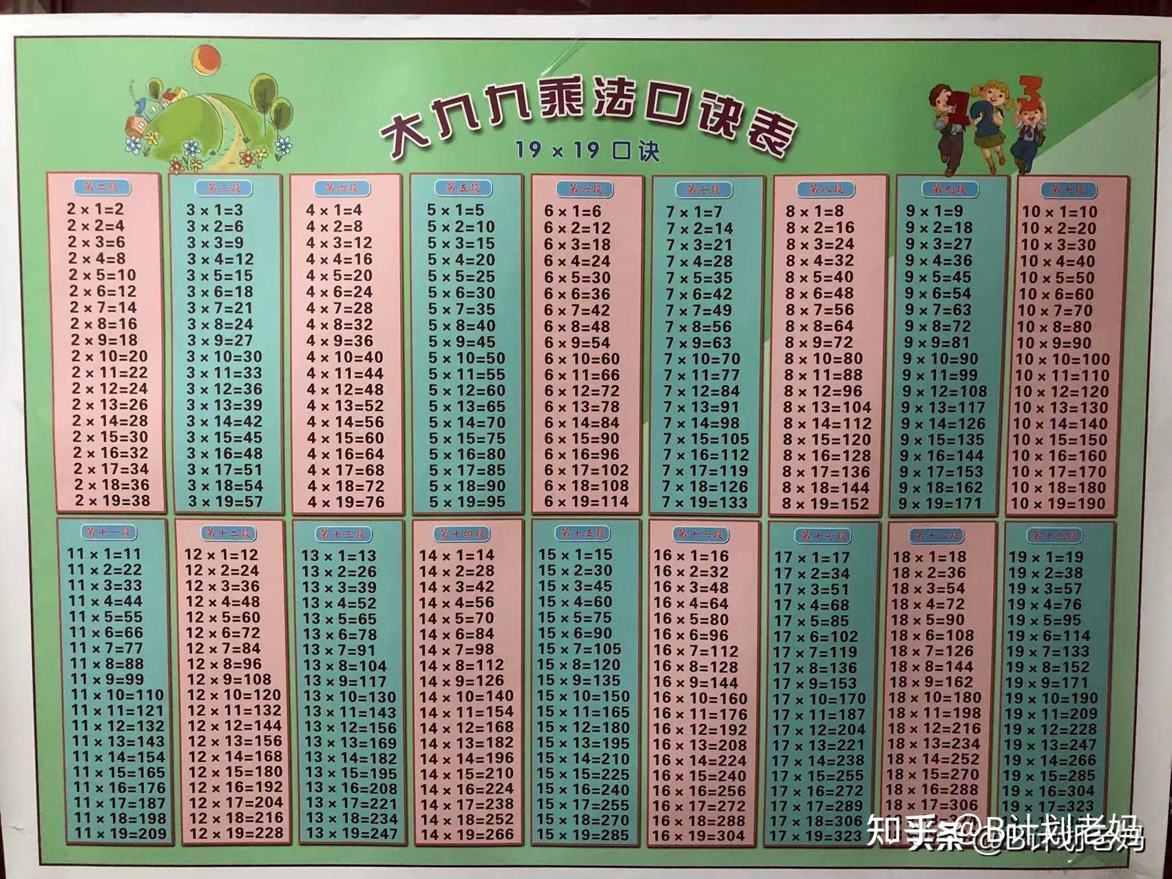 大九九乘法表,印度娃人人必背?我劝大伙:小学生五年级必背 - 知乎