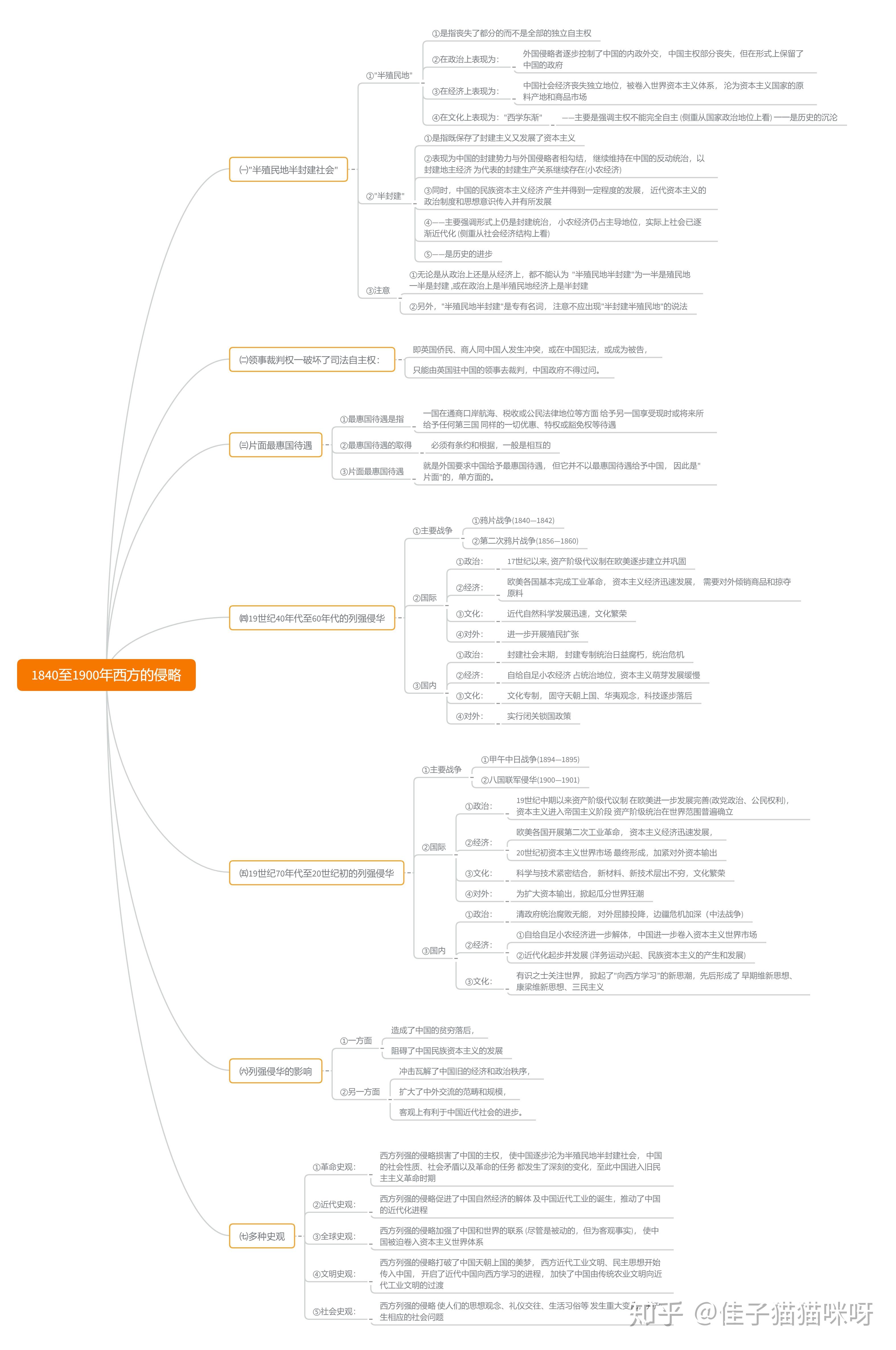 侵略史思维导图图片