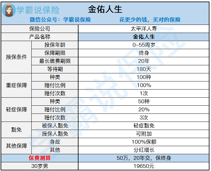 太平洋保险公司的金佑人生产品可靠吗