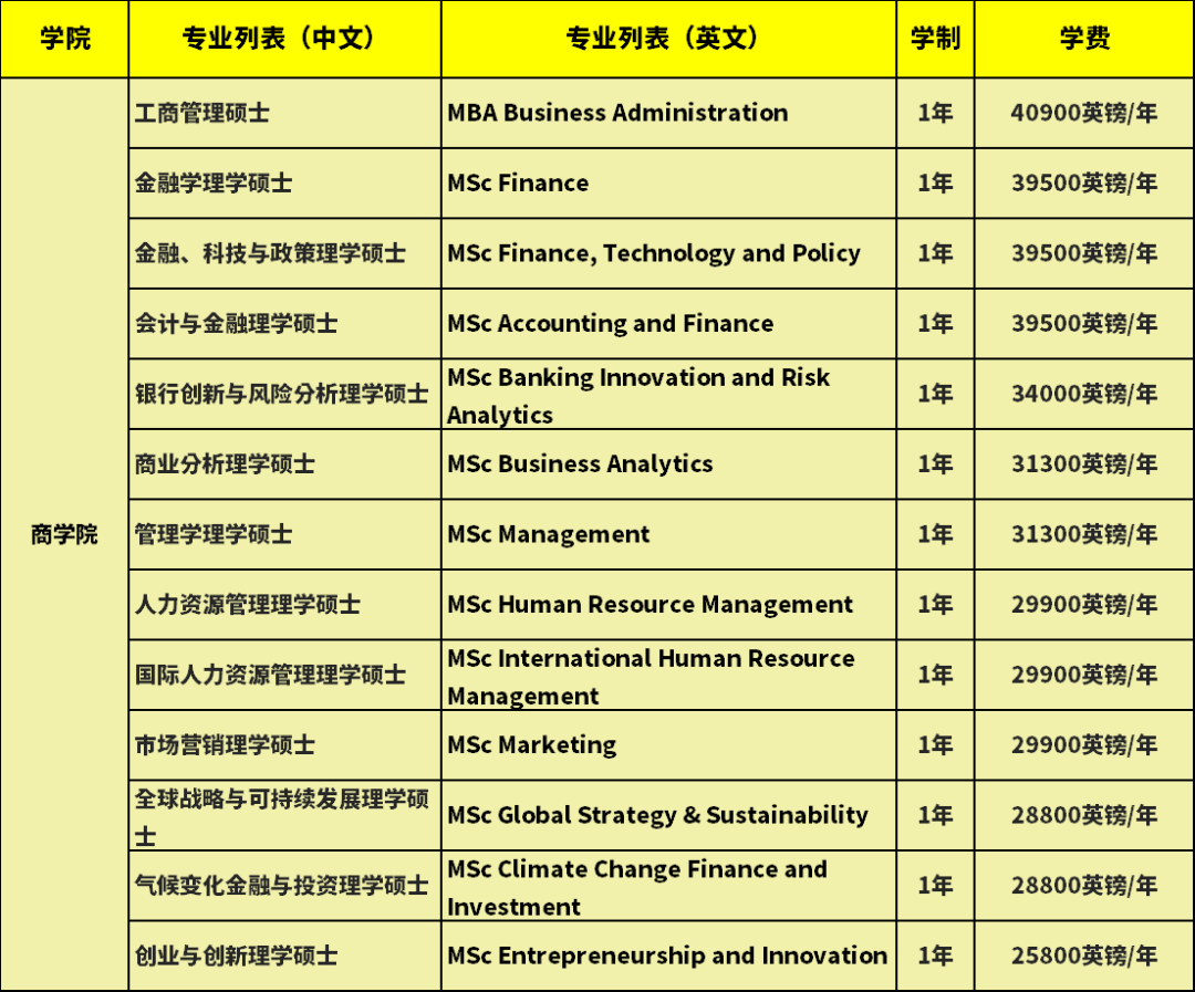 爱丁堡大学各学院硕士专业学费信息汇总