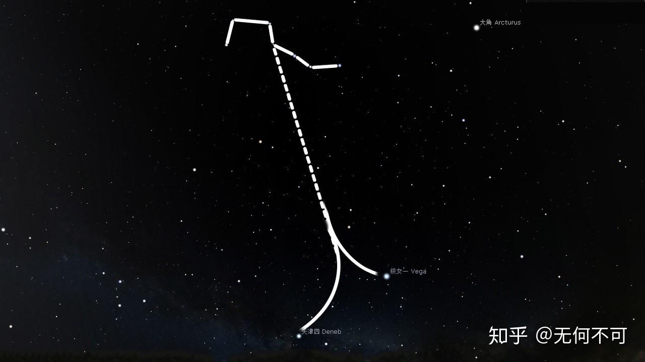 春夏指引星空的燈塔北斗七星