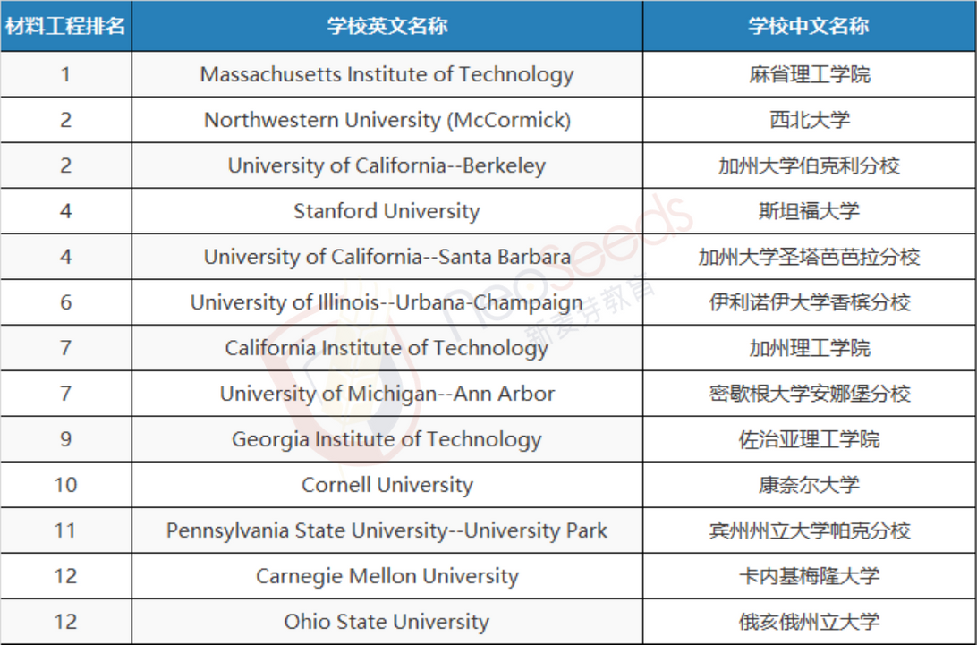 康奈尔大学排名(康奈尔大学排名世界排名)