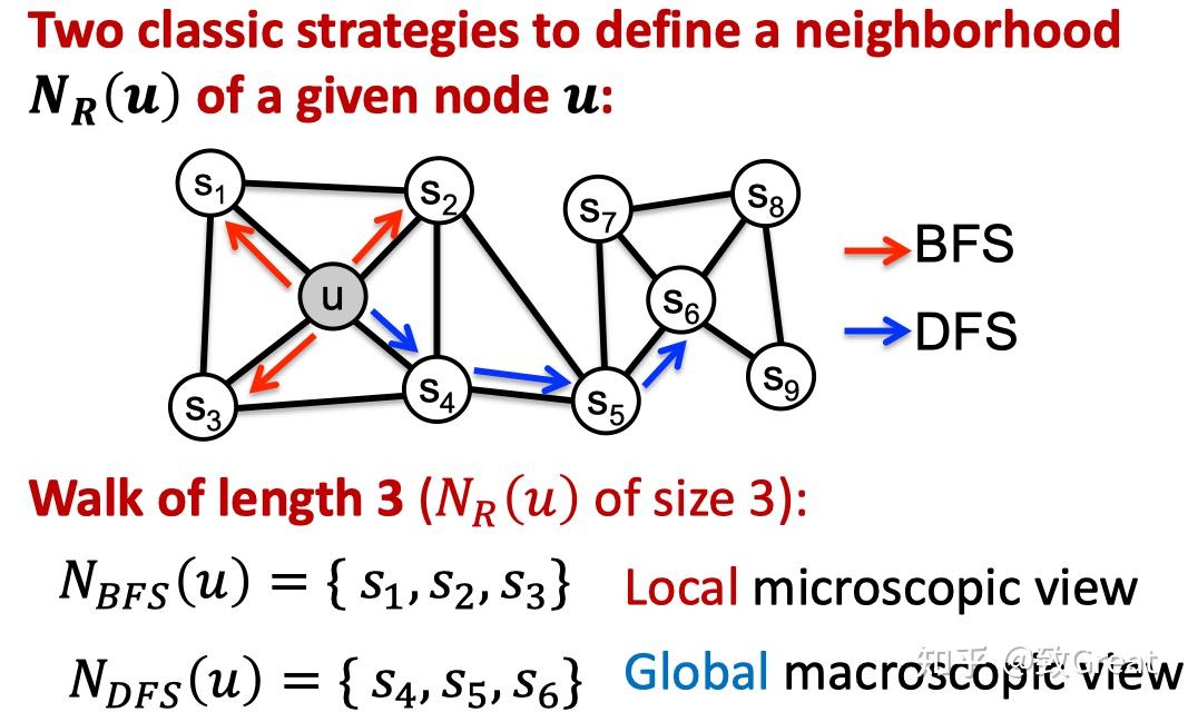 图神经网络07-Node Embeddings - 知乎