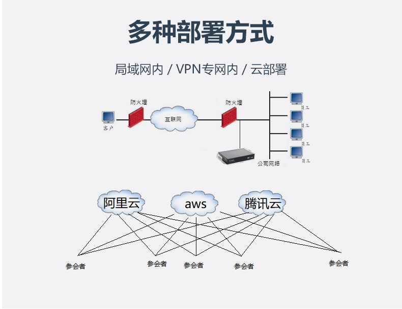  1.7.10局域網(wǎng)聯(lián)機(jī)_局域網(wǎng)聯(lián)機(jī)怎么聯(lián)