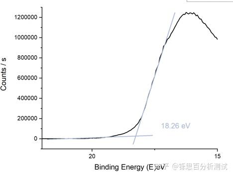 功函数和费米能级的关系以及UPS测定原理 - 知乎