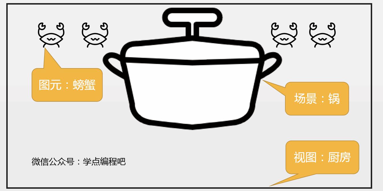 PyQt5系列教程(84):一个简单GraphicsView例子