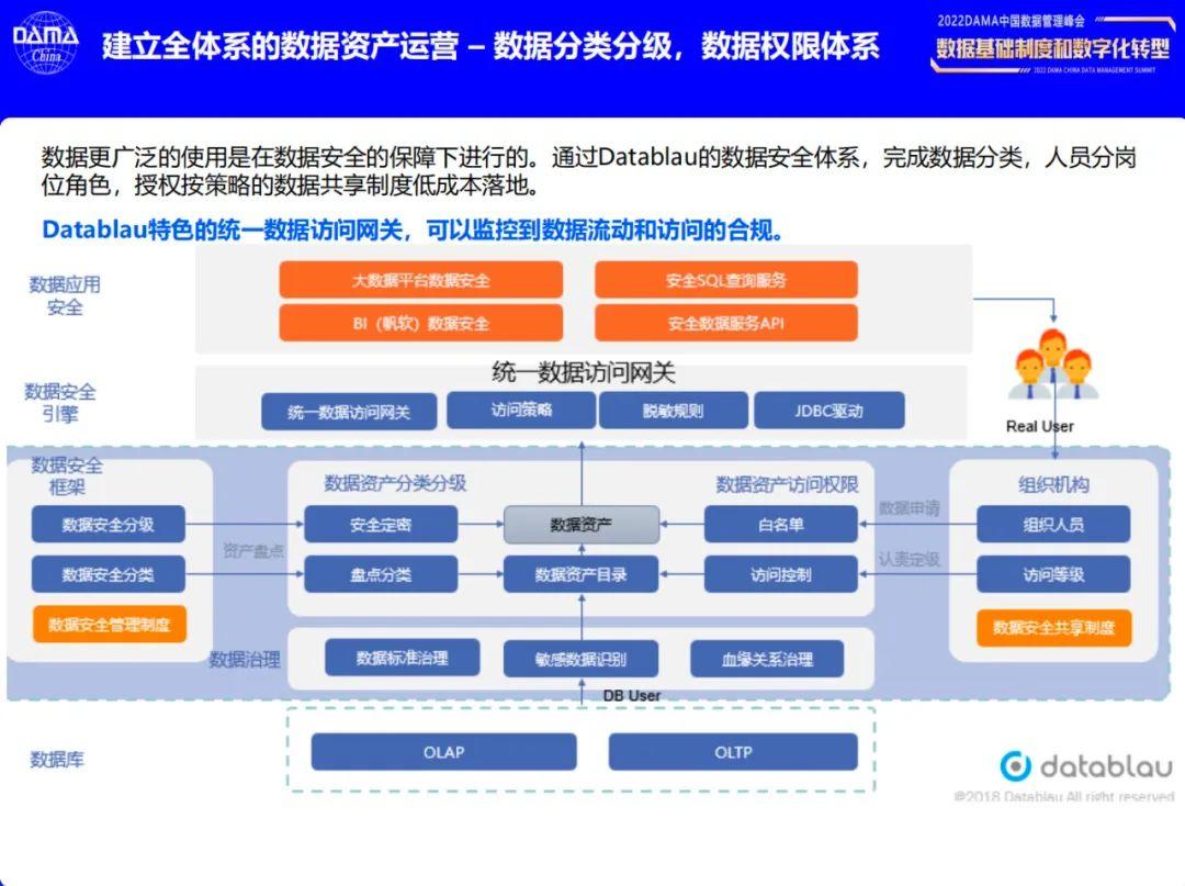 Datablau亮相2022DAMA中国数据管理峰会并发表精彩演讲(内附干货课件下载) - 知乎