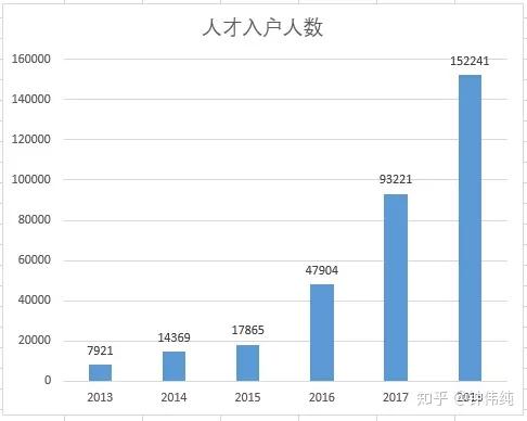 东莞户籍人口有多少_广东省县级行政区户籍人口排名,有28个区市县人口超过百(2)