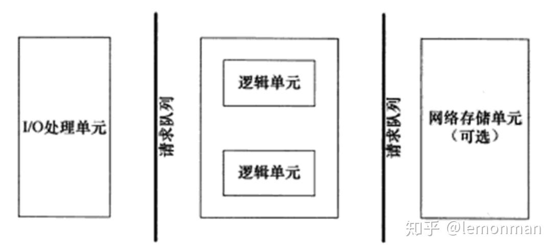 linux服務器編程【1】基本框架