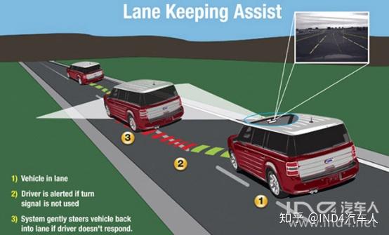 EPS基本功能与高级功能简析 - 知乎