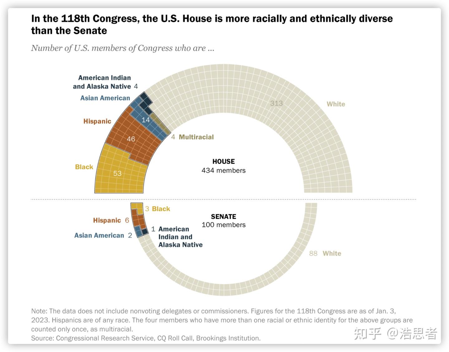 2024国会参议院竞选格局中，那些“准”黑人参议员们- 知乎