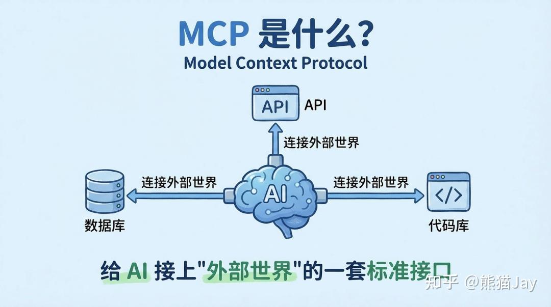 最适合新手的 Claude Code、MCP、Skills 全套教程 - 知乎