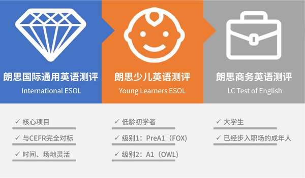 Language Cert丨朗思考试最全解析(看完这一篇就够啦) - 知乎
