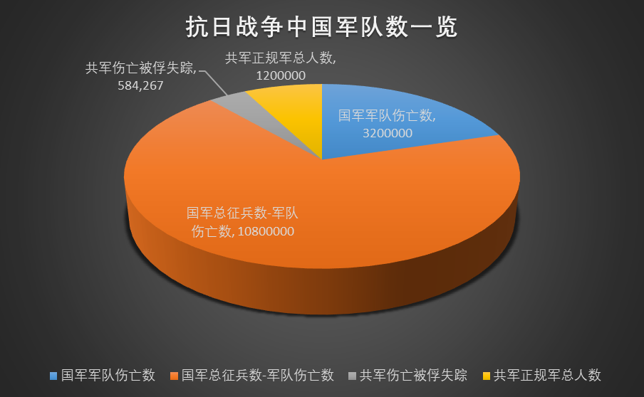 不是uc震惊部不过看完这些我真的震惊了二战中各国伤亡数据统计表