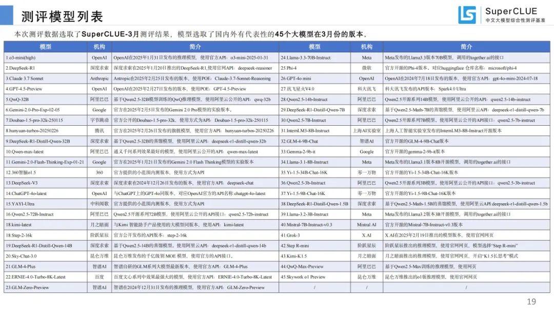 SuperCLUE：中文大模型基准测评2025年3月报告 - 知乎