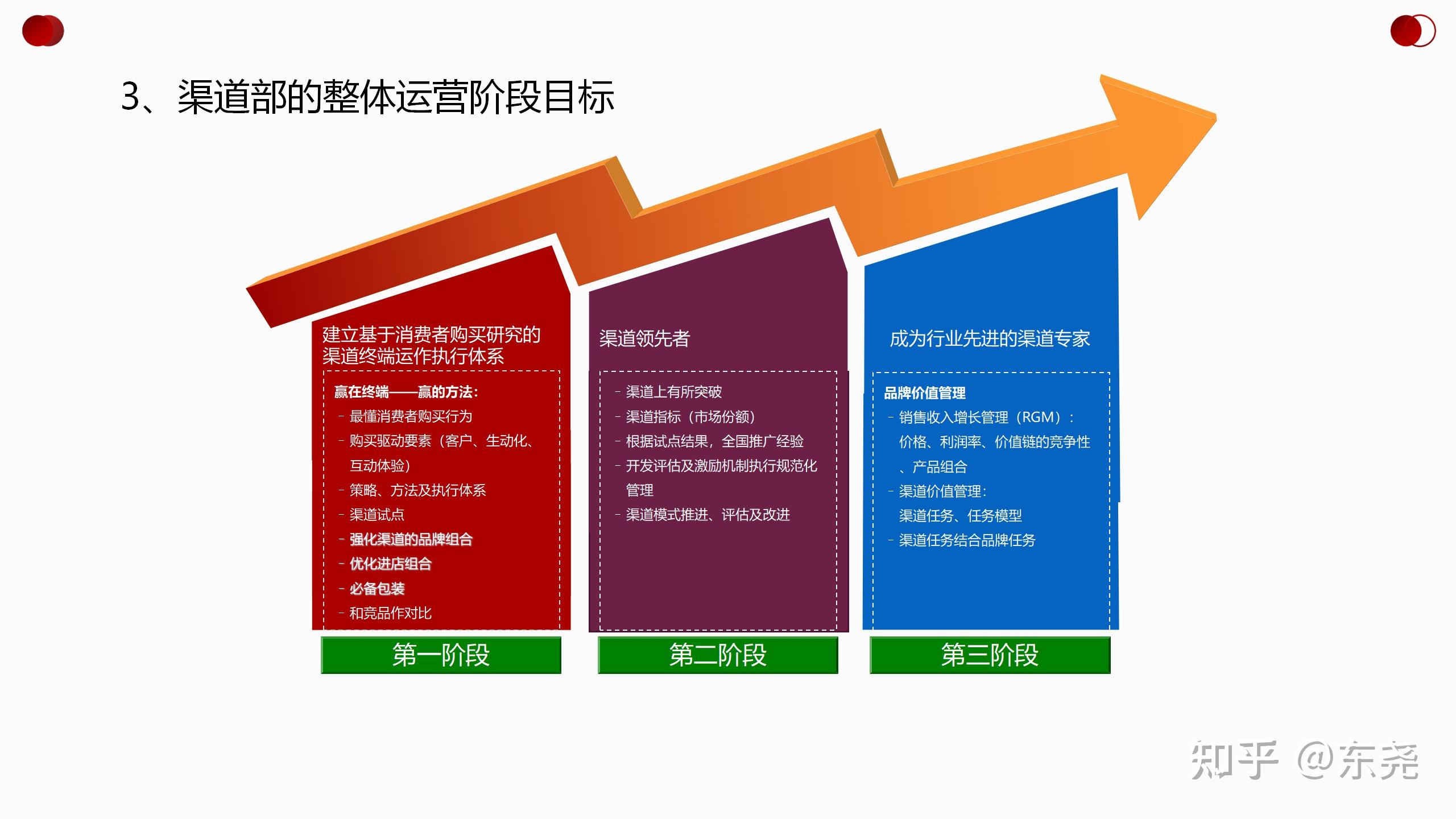 渠道不规划老板发了懵愿景目标策略计划管理附源文件