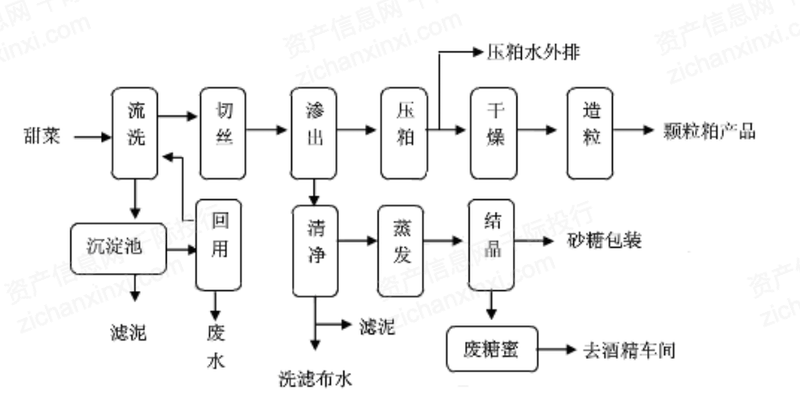 糖厂蒸发工艺流程图图片