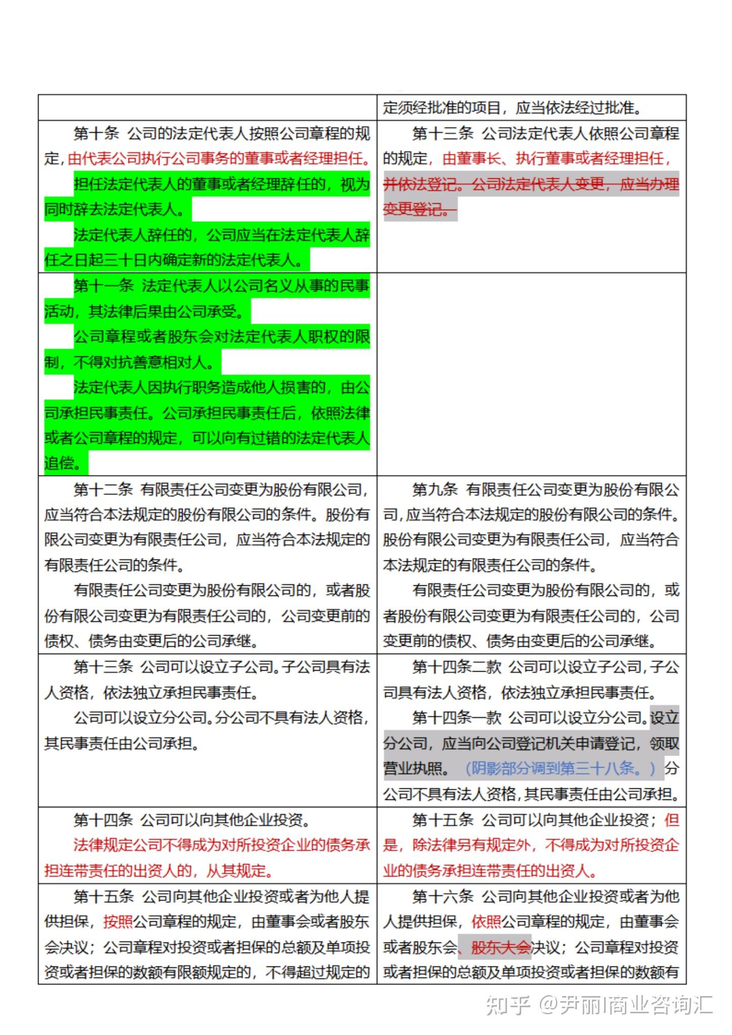《新旧公司法》新旧对照表 - 知乎