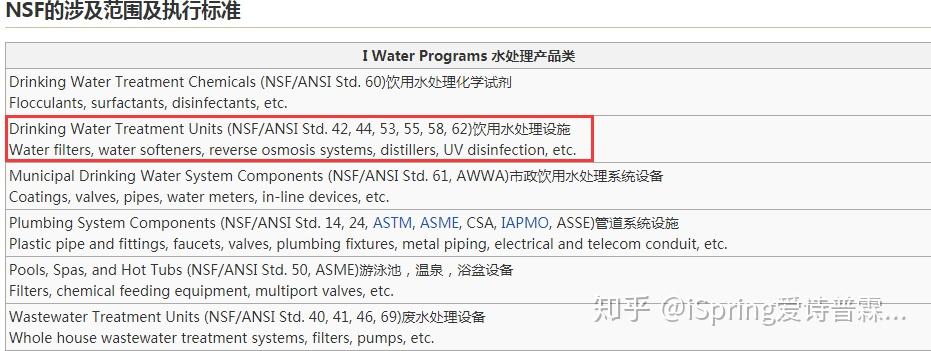 干货丨一文带你读懂水处理产品的NSF认证！ - 知乎