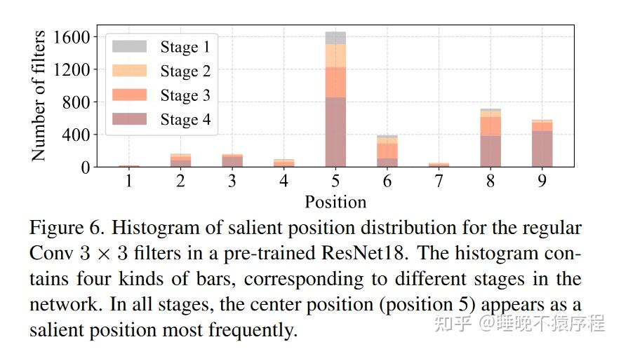 Run Fast Flops 【论文阅读】Run, Don't Walk- Chasing Higher FLOPS for Faster Neural Networks - 知乎