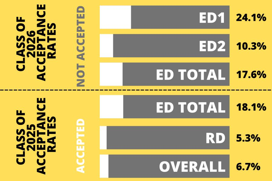 早申后，ED2、RD的选校策略要如何做？（内附各环节时间汇总） 知乎