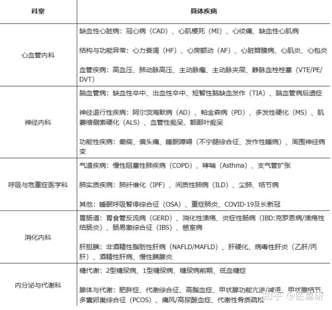 Ukb Database 如何利用UKB数据库发顶刊?深挖UKB数据库发高分SCI思路!(含UKB数据库疾病及对应科室表格) - 知乎