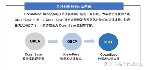 聊聊 OceanBase 的资格认证，你考了吗？ - 知乎