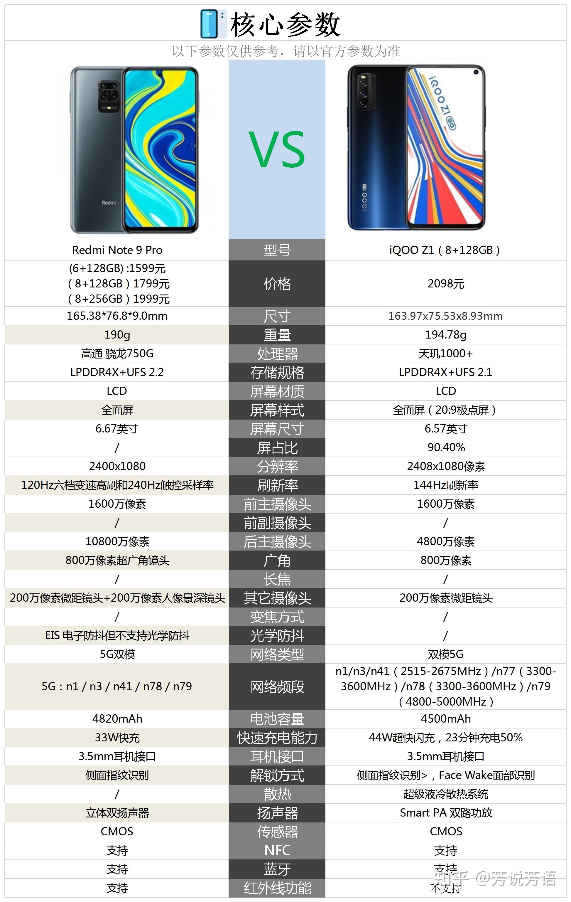 红米note9pro和iqooz1相比较,购买哪款手机更好?