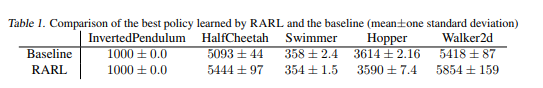 Robust Adversarial Reinforcement Learning - 知乎