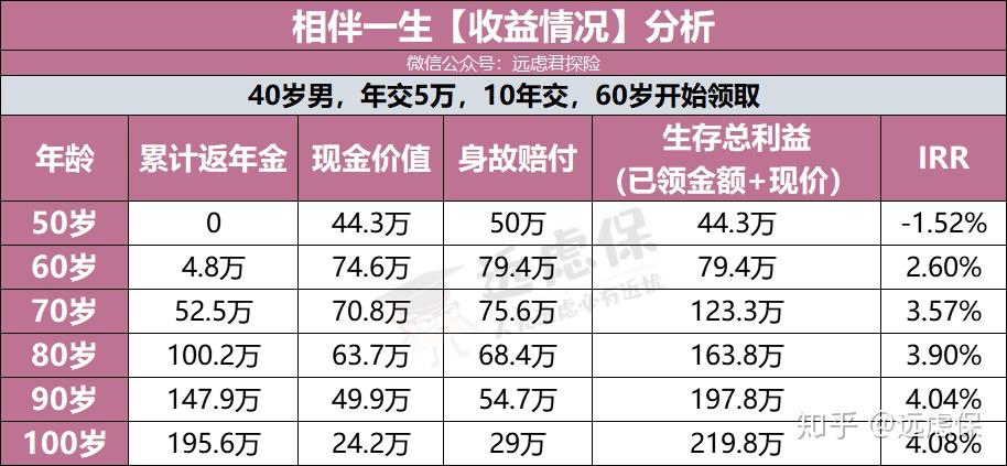 理財新選擇年金險怎麼買最划算