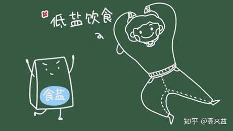 对低盐饮食的质疑 知乎