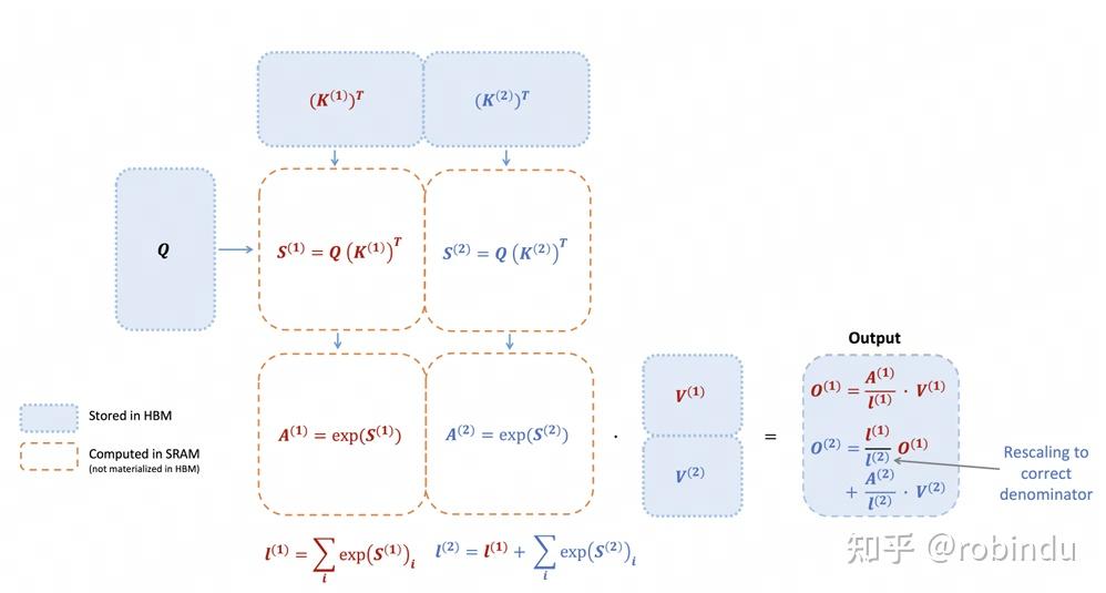 lightllm代码解读番外篇tritonkernel撰写