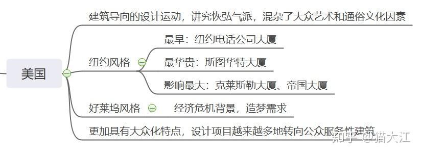 设计艺术书系|王受之《世界现代设计史》(四)"装饰艺术"运动