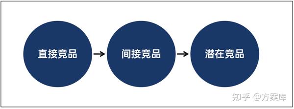 行业关键词竞争分析在B2B网站优化中的应用 (行业关键词排名哪个好)