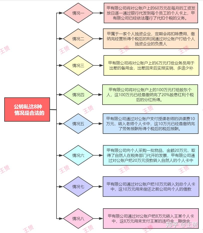 公转私如何完美避开税务风险