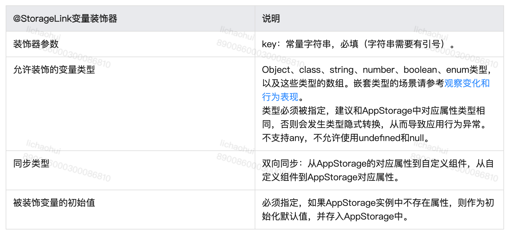 37-鸿蒙开发:UI范式之管理应用拥有的状态AppStorage:应用全局的UI状态存储 - 知乎