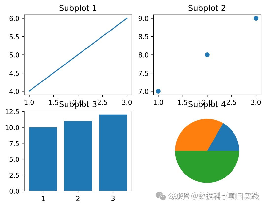 Matplotlib 简单教程 7：多子图：matplotlib.pyplot.subplot() - 知乎