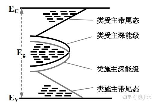 多晶薄膜器件(TFT)TCAD仿真的关键问题与方法 - 知乎