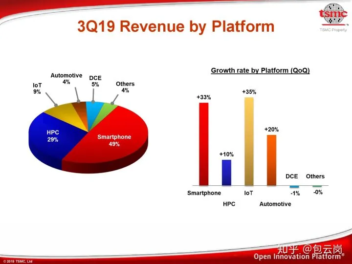 台积电 GDP_电锯人电次图片
