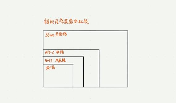 TAMRON收購鏡頭