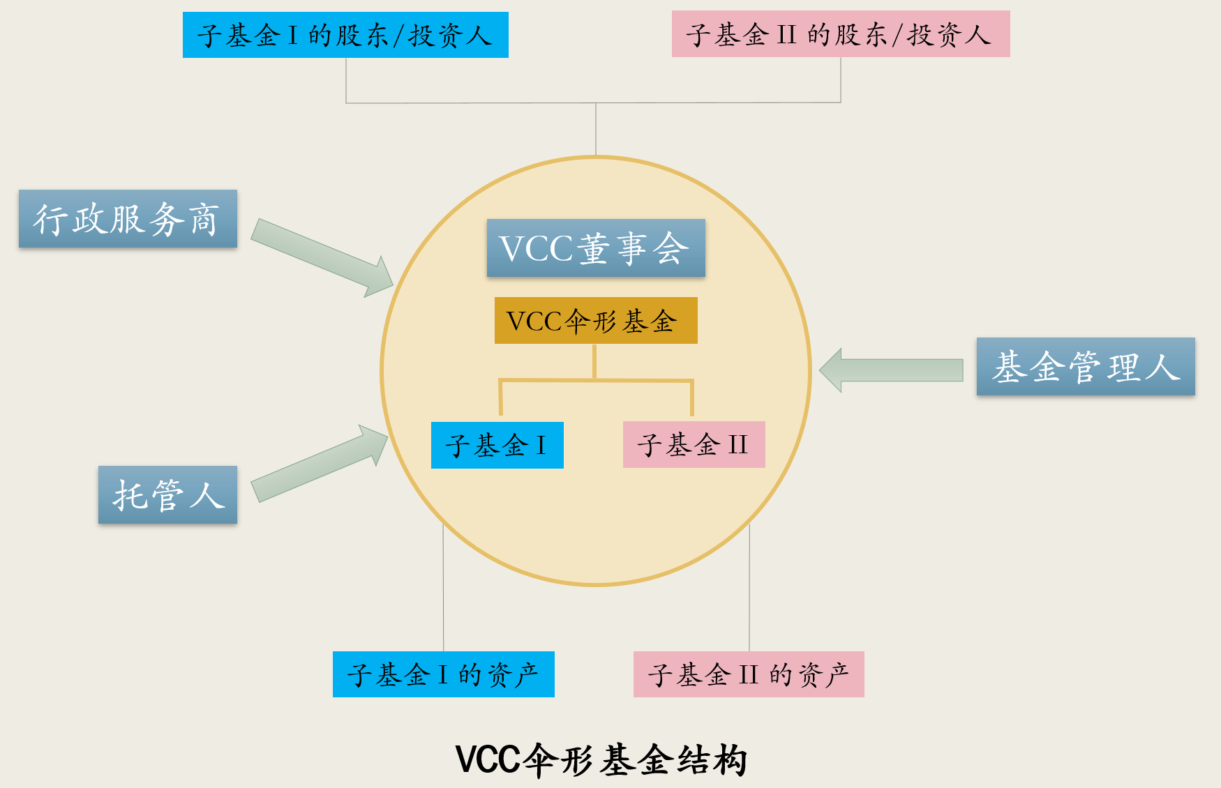 靈活免稅的新加坡基金投資新架構可變動資本公司vcc