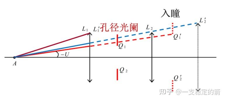 像方远心光路图片