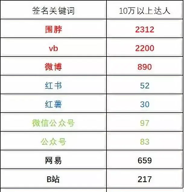 抖音老白号出售多少钱啊是真的吗知乎