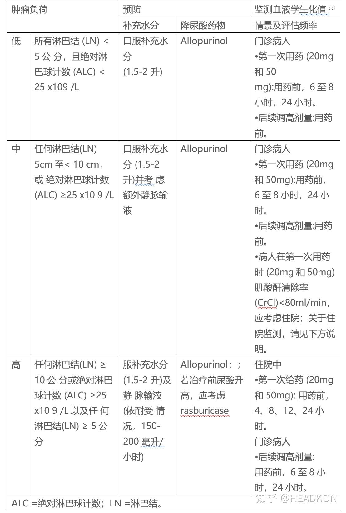 三分之一药量分法图片图片