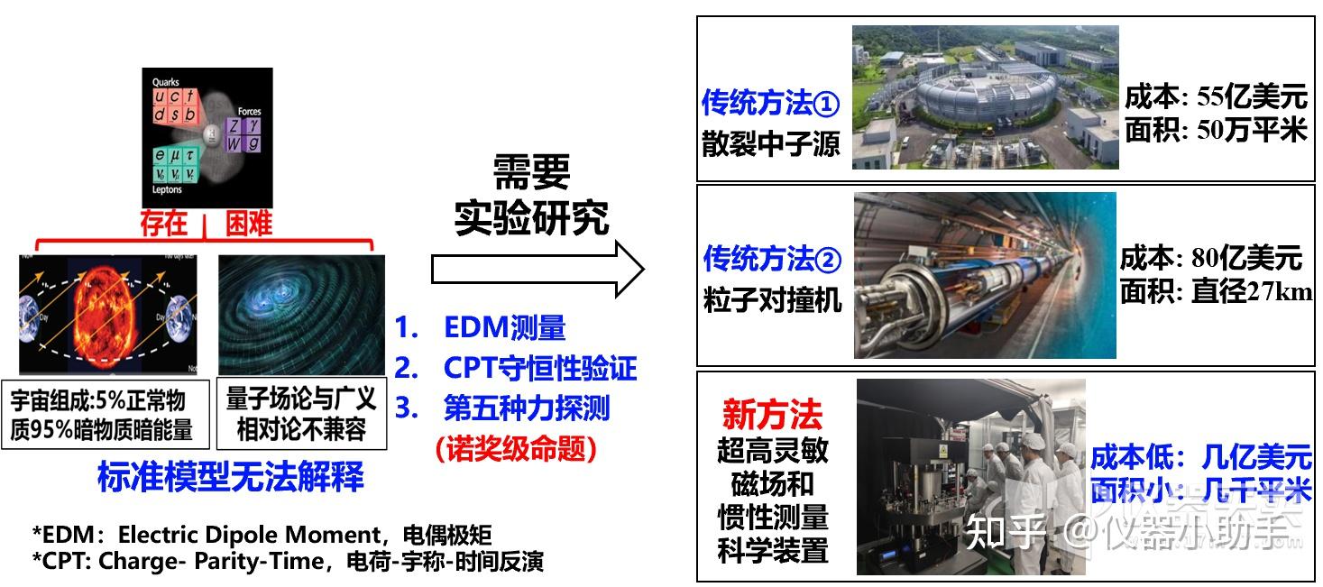研究方向-量子精密测量与传感