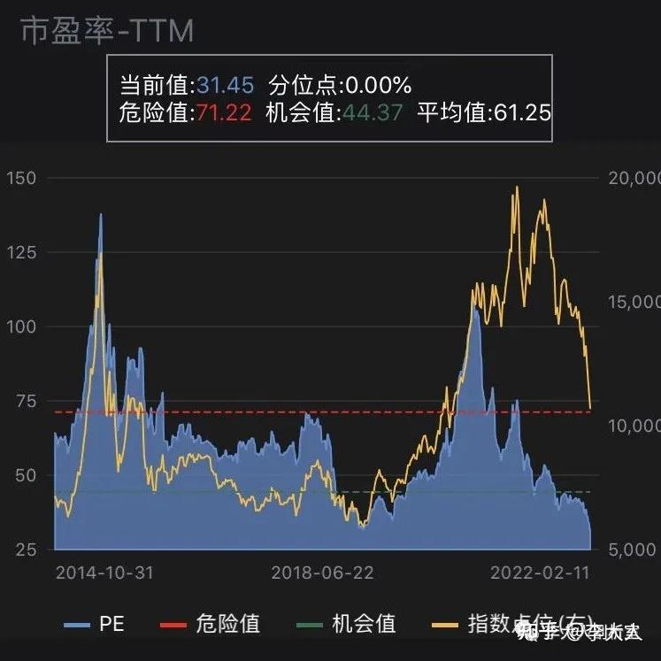 医疗基金回撤50能抄底吗