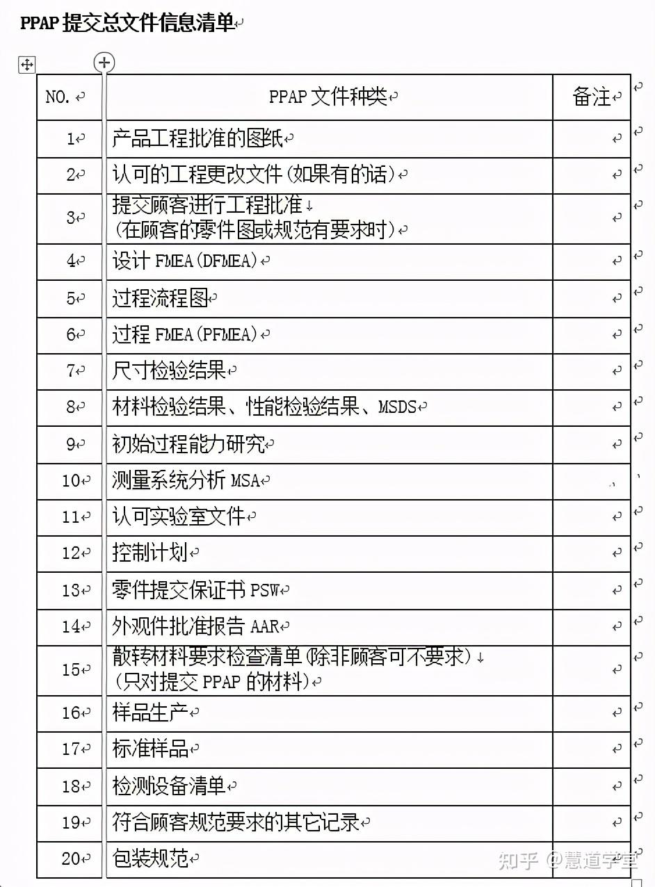 ppap生产件批准程序文件