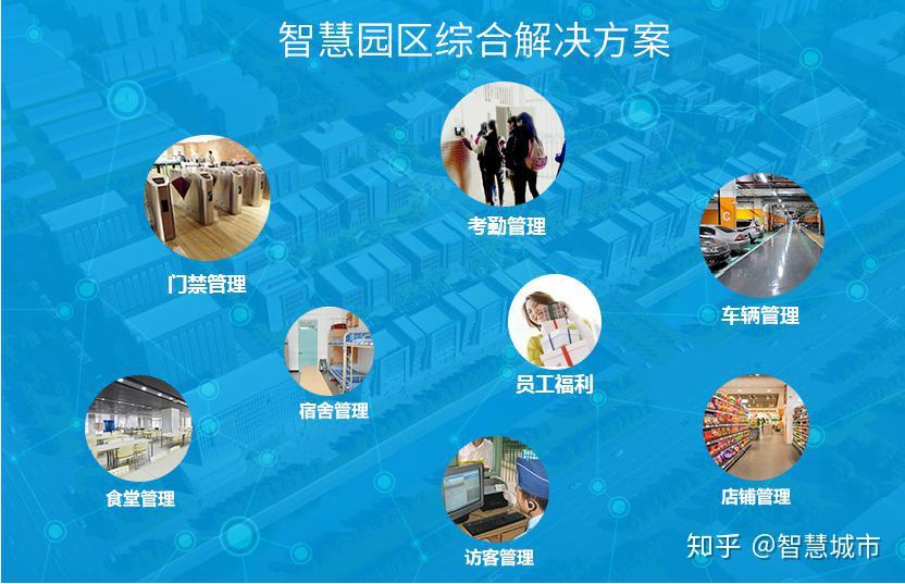 智慧园区一卡通