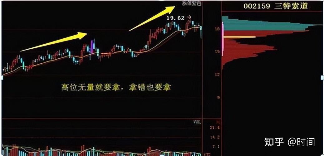 中国股市:从巨亏到巨赚,从领悟开始,此文献给常